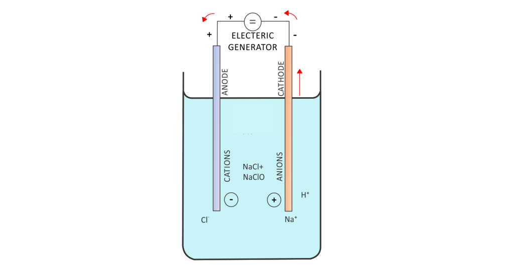 Research Proposal for My First Seawater Electrolysis&nbsp;Experiments